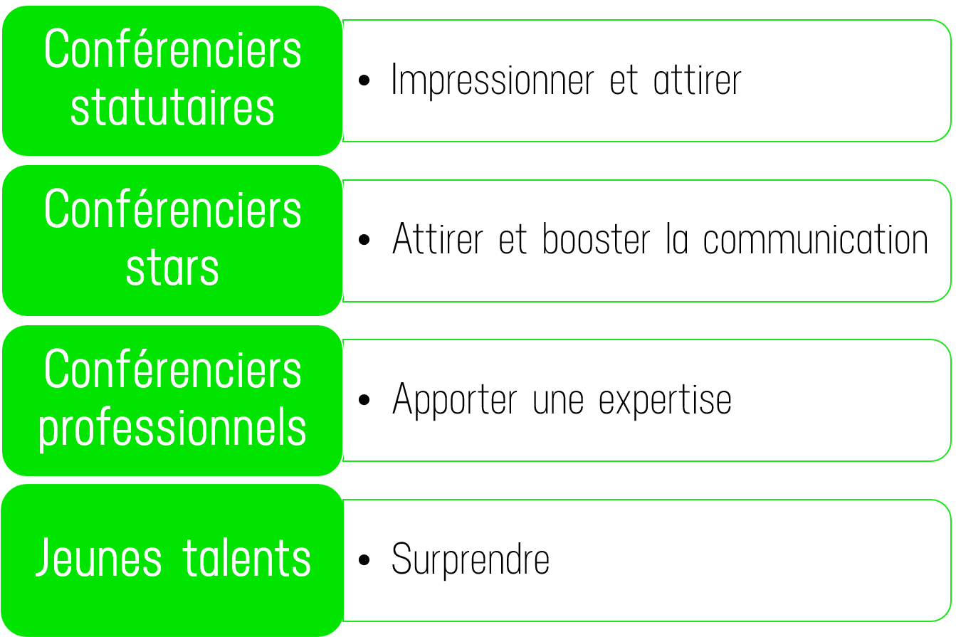 etude-conferenciers